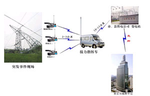 中网通信卫星应急通信车助力江苏省电力应急
