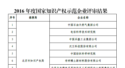 南京中网获得国家知识产权示范企业殊荣