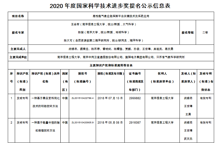 关于2020年度国家科学技术奖申报项目的公示
