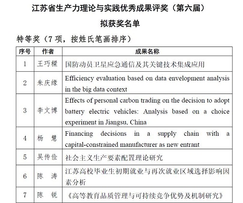南京中网一成果荣获江苏省生产力理论与实践优秀成果“特等奖”