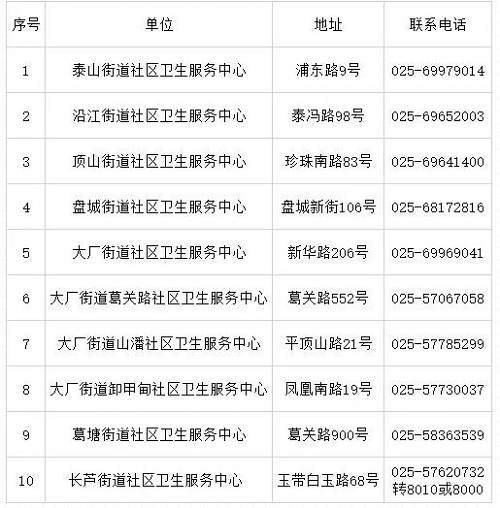 好消息！江北新区老年人免费体检来了！