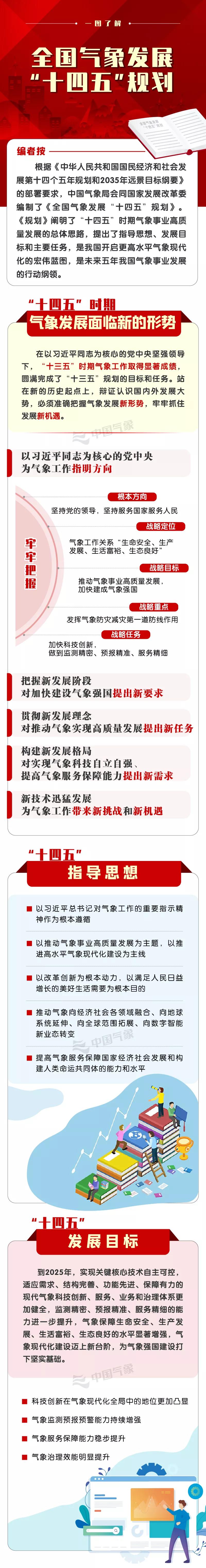 【转载】一图速览《全国气象发展“十四五”规划》