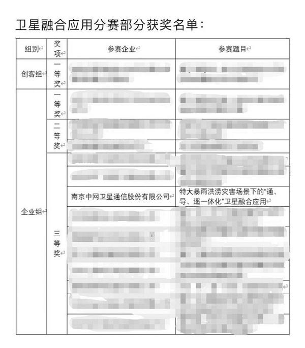 聚焦卫星物联网应用创新，“创客中国”卫星融合应用赛中网卫通成绩斐然