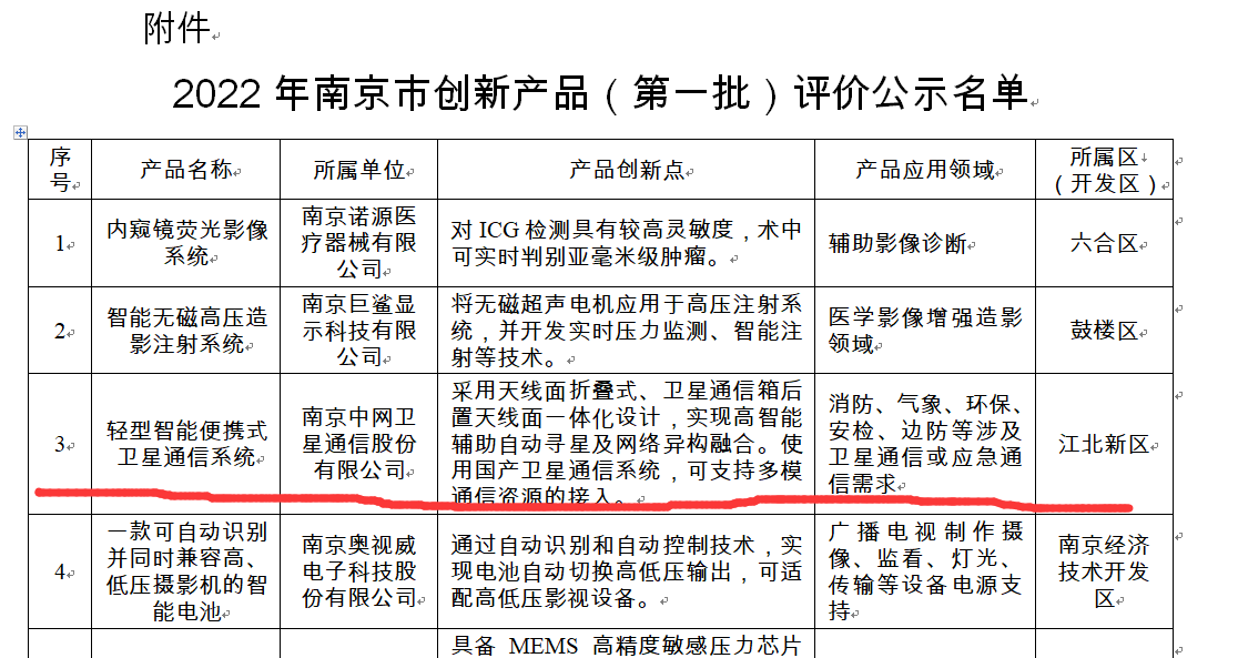 我公司一产品入选南京市创新产品目录